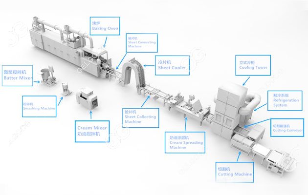 Wafer Biscuit Machine